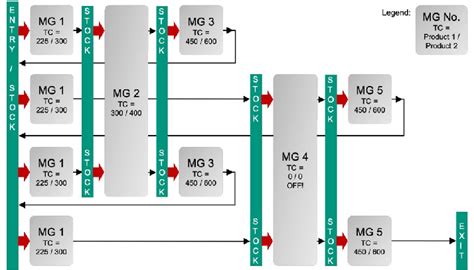 Job shop layout of the wafer-fab use case | Download Scientific Diagram