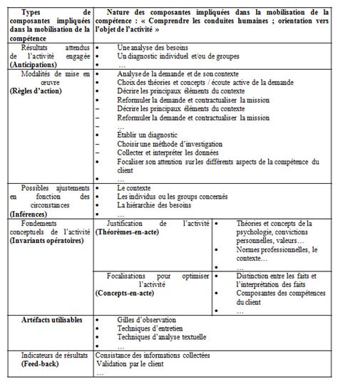 Exemple D Analyse Critique D Un Article Scientifique Le Meilleur Exemple