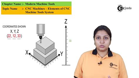 Cnc Machines Elements Of Cnc Machine Tools System Modern Machine