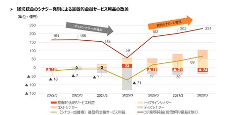 No5127 「2025年度が一番費用掛かる 株あいちフィナンシャルグループ【7389】の掲示板 20240522〜 株式