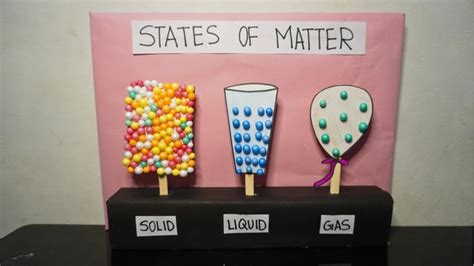 States of Matter model | science exhibition model | Model of molecule ...