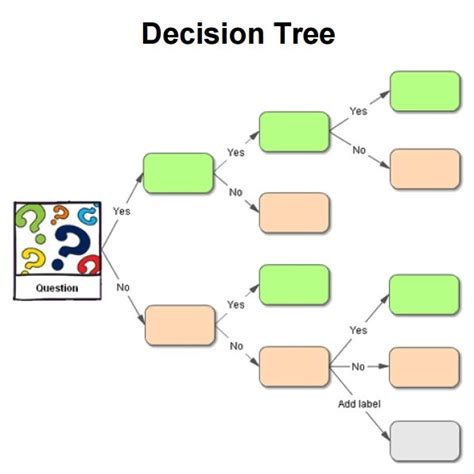 Decision Tree Template Free Word Templates