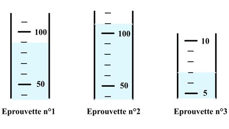 Lecture Volume Prouvette Gradu E