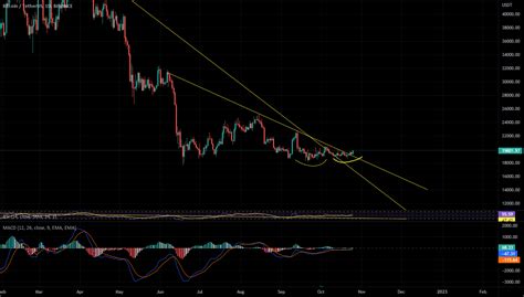 Double Bottom And Breaking Downtrend Line For BINANCE BTCUSDT By Te3tee