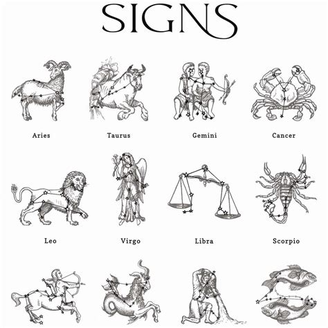 Zodiac Signs Chart Wall Art | Digital Art