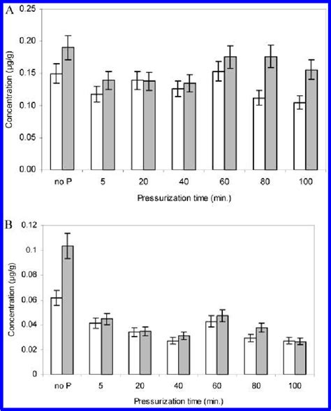 Figure From Comparative Study On Pressure And Temperature Stability