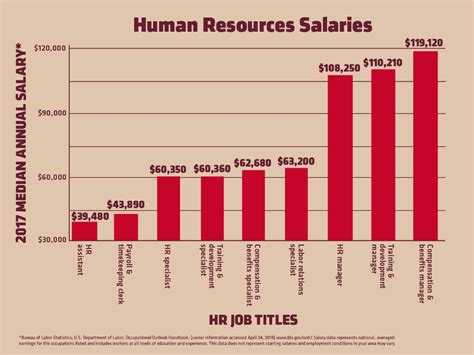 Human Resources For Salary Daysalary