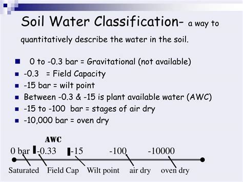 Ppt Lecture 7a Soil Water Part 1 Powerpoint Presentation Free