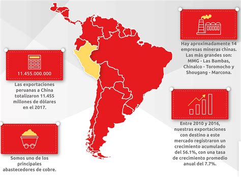 proyectos chinos vulneran derechos en América Latina CooperAcción CooperAcción