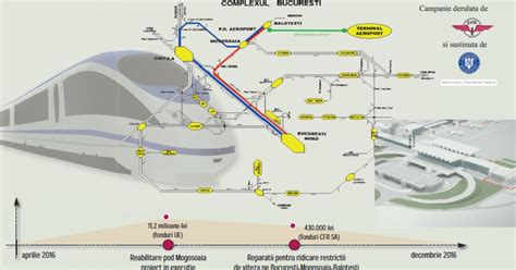 Legătura București Aeroport Otopeni Metrou Sau Tren Digi24