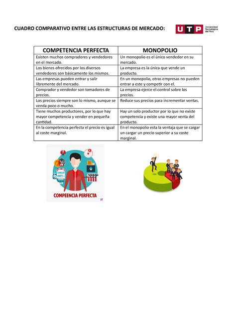 Cuadro Comparativo Entre LAS Estructuras DE Mercado CUADRO