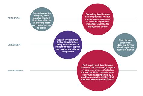 Making finance consistent with climate goals? | NewClimate Institute