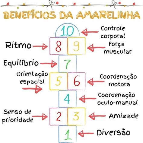 Regra Da Amarelinha - Benefícios da amarelinha | Brincadeiras educativas, Educativo, Força ...