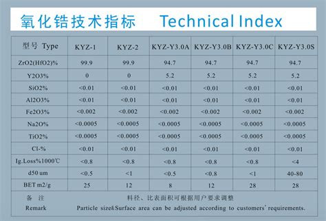 氧化锆技术指标 赣州科盈结构陶瓷有限公司