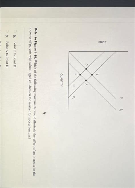 Solved Refer To Figure Which Of The Following Chegg