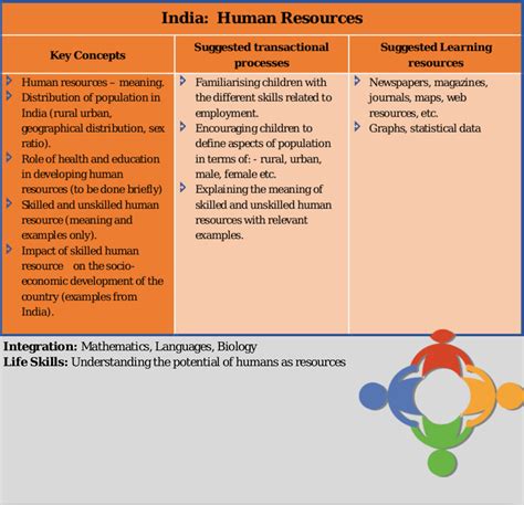 Icse Class 8 Geography Syllabus