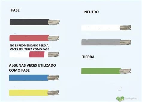 Codigo De Colores Para Cables Electricos En Colombia Infoupdate