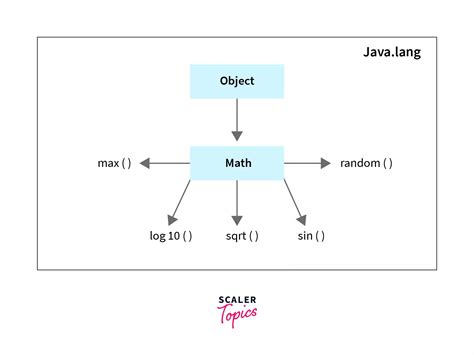 Math Ceiling Java Shelly Lighting