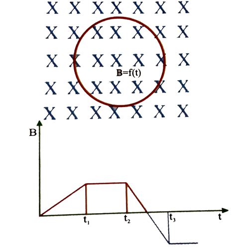 A Wire Loop Is Placed In A Region Of Time Varying Magnetic Field Which