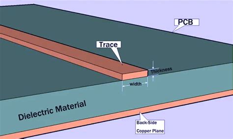 Pcb Traces The Critical Role Of Traces In Pcb Design And Manufacturing