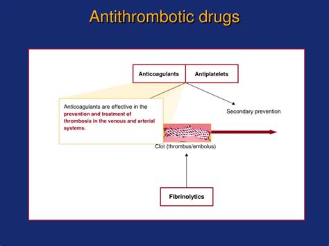 Ppt Antiplatelet And Thrombolytic Drugs Powerpoint Presentation Free Download Id4422094