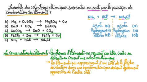 Vidéo question Identifier la réaction chimique qui ne suit pas le