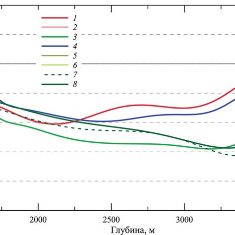 Deviation Of Experimental Temperature Profiles Obtained In This Work