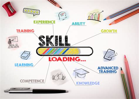 Improve Entrepreneurial Skills Learn And Grow OBC Blog