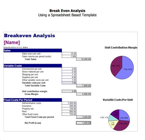 Break Even Analysis Multiple Products Excel Template Template Walls 199