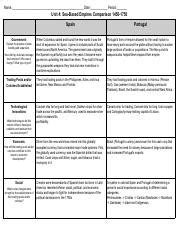 Copy Of Copy Of Unit 4 Sea Based Empires Graphic Organizer Pdf Name