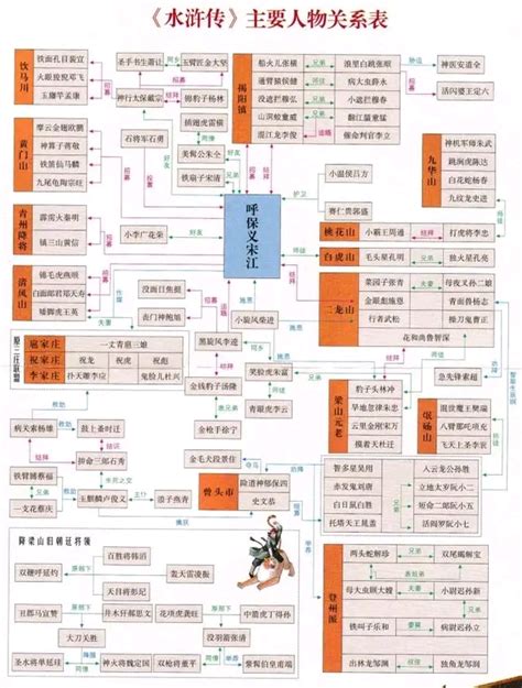 《四大名著》主要人物关系表 哔哩哔哩