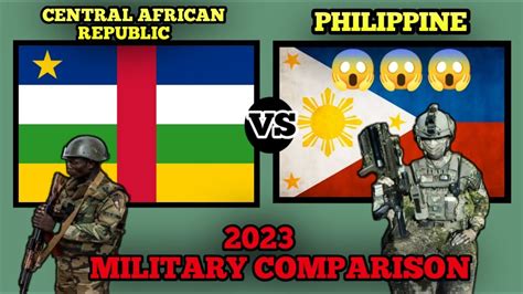 CENTRAL AFRICAN REPUBLIC Vs PHILIPPINE MILITARY POWER COMPARISON 2023