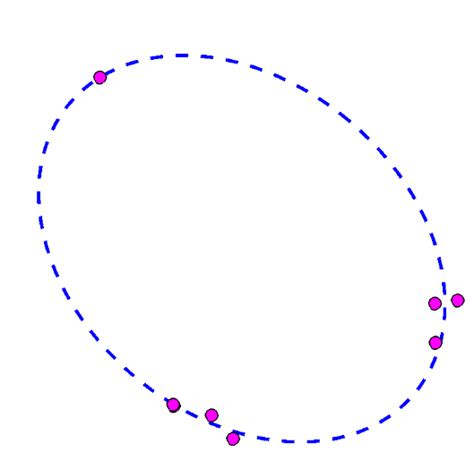 7 Ellipse Fitting Procedure Download Scientific Diagram