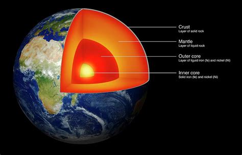 Structure Of The Earth 5 Photograph By Science Photo Library Pixels