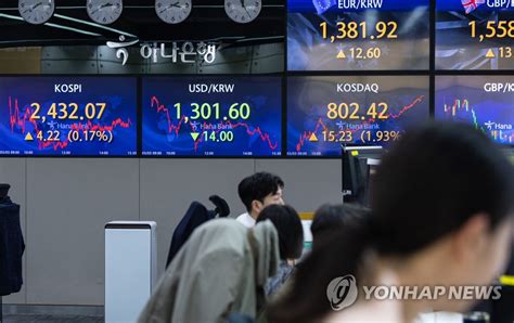 증시 풍향계 박스권에 갇힌 코스피fomc 전까지 변동성 장세 네이트 뉴스