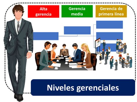 Gerencia Estratégica Y Las Funciones Gerenciales Diagrama D