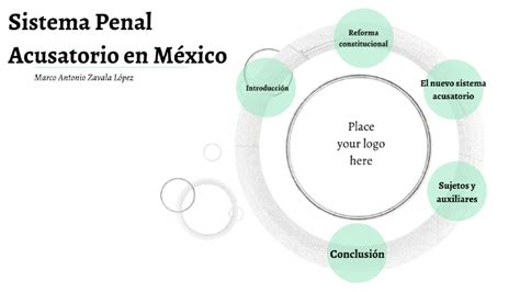 El Sistema Penal Acusatorio En M Xico By Marco Zvla On Prezi