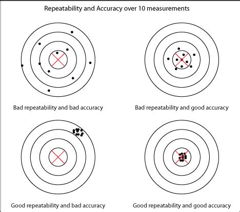 robotic gripper repeatability definition  measurement