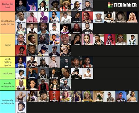 Rapper Tier List Community Rankings Tiermaker