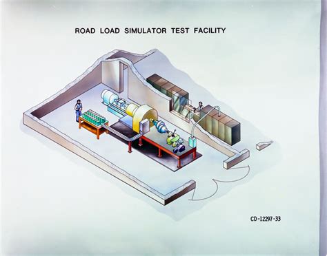 Road Load Simulator Test Facility Nara Dvids Public Domain Archive