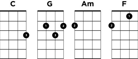 Im Yours Ukulele Lesson Jason Mraz Ukulele Go