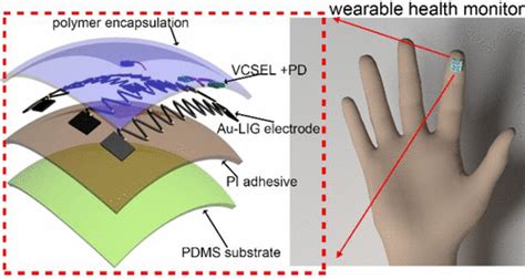 Wearable And Biocompatible Blood Oxygen Sensor Based On Heterogeneously