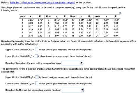 Solved Refer To Table S6 1 Factors For Computing Control Chegg