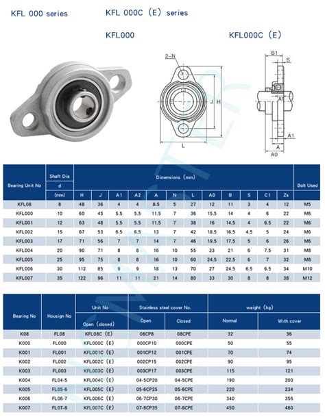 Kfl Mm Pillow Metal Bearing Block D Printer Plasma And Cnc