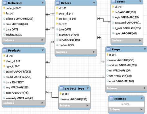 Top Imagen Diagramas En Mysql Workbench Abzlocal Mx