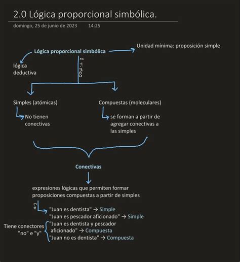 Lógica Proporcional Simbólica Melody Molina uDocz