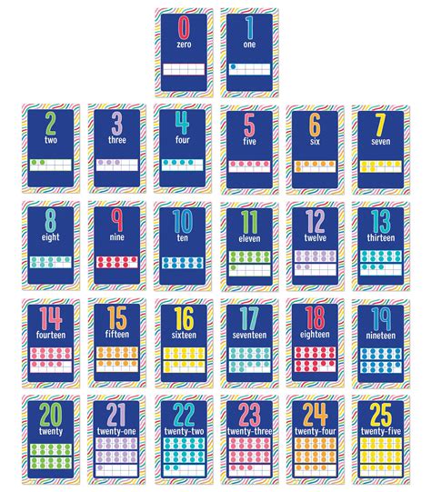 Buy Carson Dellosa 26 Piece Number Set 85” X 11” Numbers 0 26 Math S For Elementary School