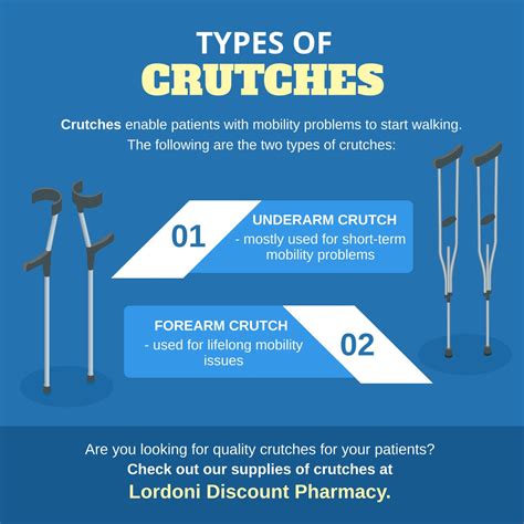 Types of Crutches #Crutches #Pharmacy | Crutches, Forearm crutches ...