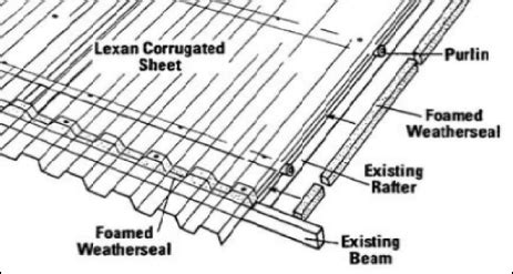 Lexan Corrugated Polycarbonate Sheets