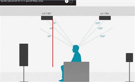 Where do I Install the .4 ceiling speakers for Dolby Atmos (5.1 .4 ...